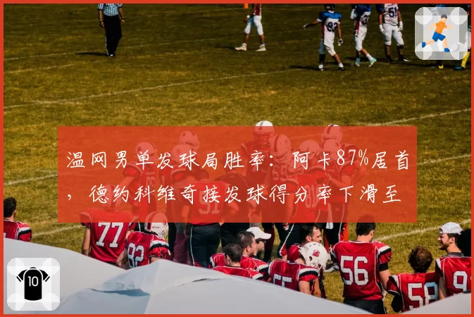 温网男单发球局胜率:阿卡87%居首,德约科维奇接发球得分率下滑至33%